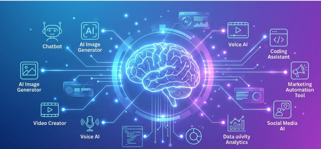 AI साधने (AI Tools)